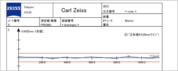 コーターダイ測定データ　内面真直度 1.1μm　測定器：Carl Zeiss PRISMO10