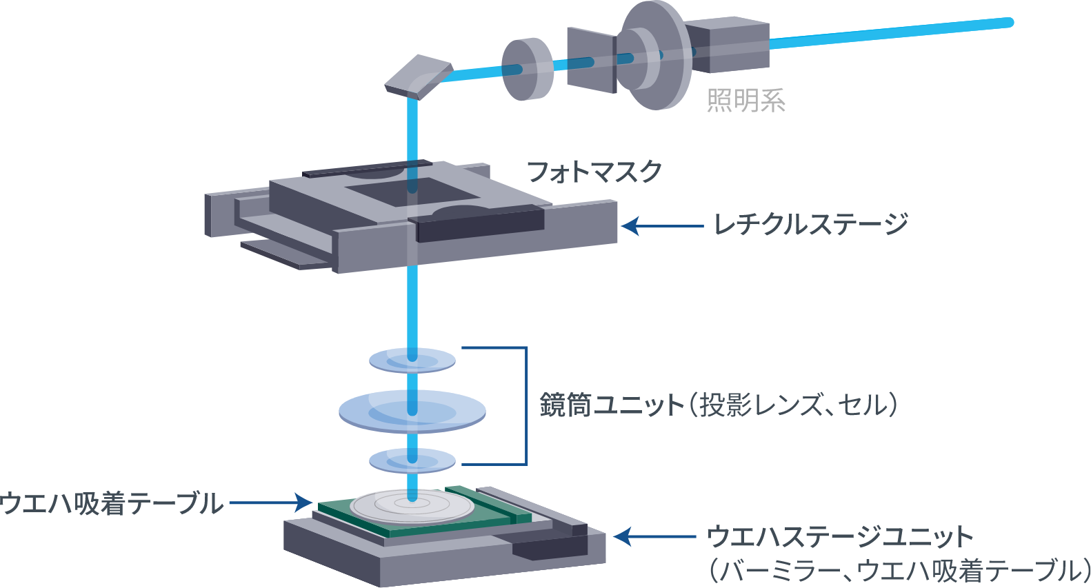 半導体製造装置部品