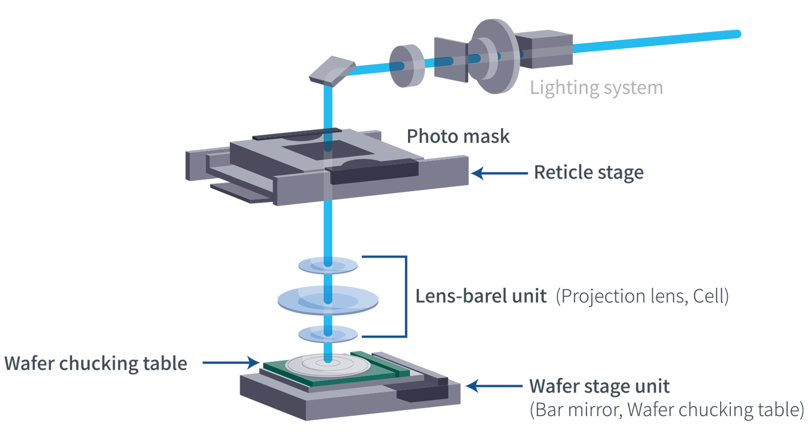 Parts of semiconductor manufacturing equipment