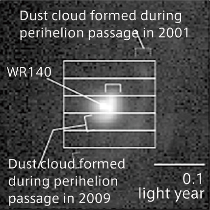 Possible to effectively obtain the spectrum of each location in a 2D image of the dust cloud that is periodically created and scattered during the final stage of the massive star WR140.