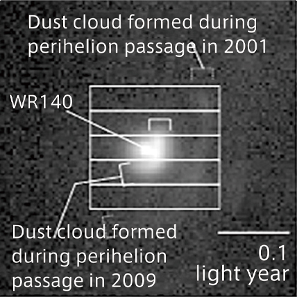 Possible to effectively obtain the spectrum of each location in a 2D image of the dust cloud that is periodically created and scattered during the final stage of the massive star WR140.